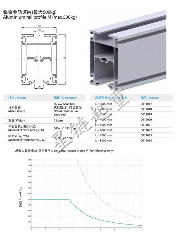 铝合金轨道M