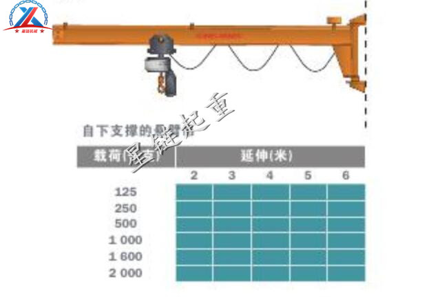 墙壁式悬臂吊