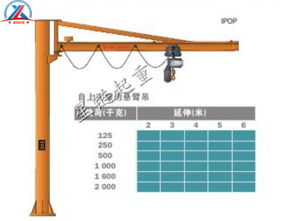 立柱式悬臂吊