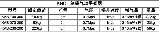 韩国KHC气动葫芦参数.jpg